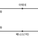 지오프라자(1) 이미지