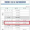 국회의원 명절휴가비 800만원 이미지