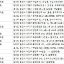 용인제일산부인과의원 이미지