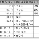앵두공인중개사사무소 이미지
