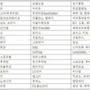 (주)티앤에스코리아 이미지