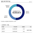 80.0 유통 이미지