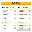 잇단케