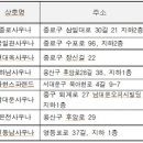 서울목욕탕 이미지