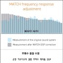 볼륨업카오디오 | BMW 340i 포칼 스피커와 매치업 DSP로 카오디오 업그레이드
