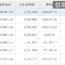 병점신미주아파트 네이버블로그