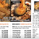 부산고기백화점