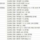 운동장길(정하동) 이미지