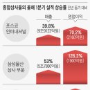 세계로종합상사 이미지