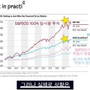 적립식투자 Vs 거치식 투자의 승자는 이미지