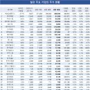 대동실업 이미지
