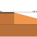 도시계획시설도로(35m)공사의 법면(사면)에 편입되어 급경사로 변하여 사용이 불가능하게된 토지의 옹벽설치 공사비용을 보상받을 수 있을런지요 이미지