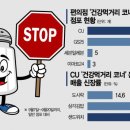 건강편의점 이미지