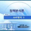 제14강 AHP분석Ⅱ 이미지