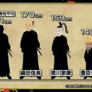 도요토미 히데요시랑 몸싸움 하면 이길 수 있다 vs 없다 이미지