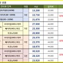 LG헬로비전 강원방송(케이블티비) 네이버블로그