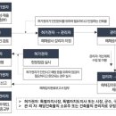 부강인력개발 - 양주시 | 부강인력개발
