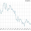 주식회사 포스코인터내셔널