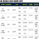 청라힐스자이 이미지