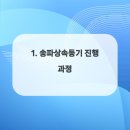 월드행정사사무소 이미지