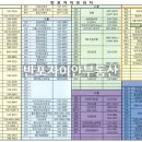 반포자이중앙약국 이미지