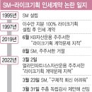 주식회사 에스엠파트너스