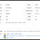온누리남산약국 이미지