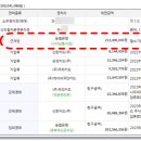 농협은행(주)구미지점 이미지