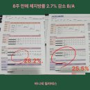 바니네 | [동춘동 필라테스] 8주 만에 체지방률 2.7% 감소 B/A