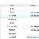수원아이파크8단지 인근 이미지
