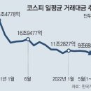 그냥 심심해서요. (14869) 싸늘해진 투자심리 이미지