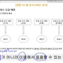 조암PC | [정보처리기사] 정보처리기사 공부는 기사퍼스트와 함께하기로 결정