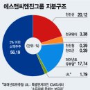 에스앤씨그룹