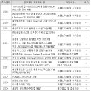 주식회사 대창솔루션 울주공장