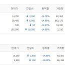 태산홀딩스 이미지