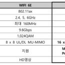 스마트폰과 모바일 (강좌번호 : 2 ) 이미지