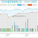 솔로몬치과의원 네이버블로그