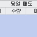 샌즈랩 27.1%, 한국첨단소재 5.26% 수익 이미지