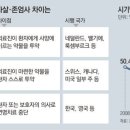 그냥 심심해서요. (15129) 안락사 허용해야, 76% 찬성 이미지