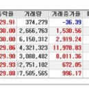 [2016년 6월 22일 수 - 모닝증시핵심 매일체크] (매일 아침 5분, 주식시장의 핵심 정보와 흐름 파악하기 - 흐름을 알아야 기회를 놓치지 않습니다 !!!) 이미지