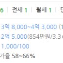 상서재어린이공원 이미지