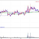 이즈모터스 이미지