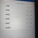 [후기]숲에서스터디카페 개봉점에 방문했어요