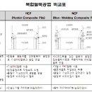 복합말뚝 공법 및 자재비 비교표 이미지