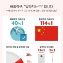 소피아코리아