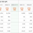 서남케미컬 네이버블로그