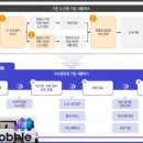 삼성전자평택캠퍼스 이미지