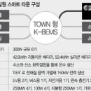 둥지 태양광발전소 이미지