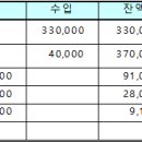 용광로50산악회 2024년 6월 산행(대공원) 결과 보고 이미지