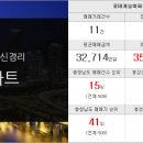 LBA부자공인중개사사무소 이미지